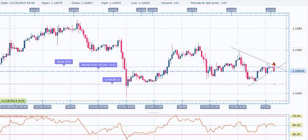 Click to Enlarge

Name: USD-CAD H1 11-27-2014 2-13-20 AM.jpg
Size: 202 KB