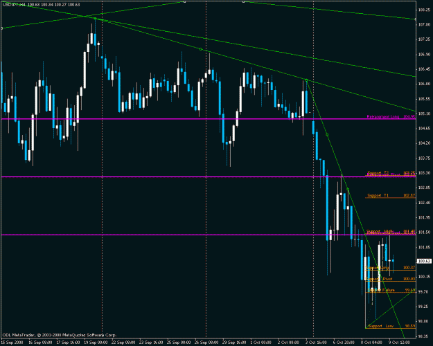 Click to Enlarge

Name: usdjpy.gif
Size: 22 KB