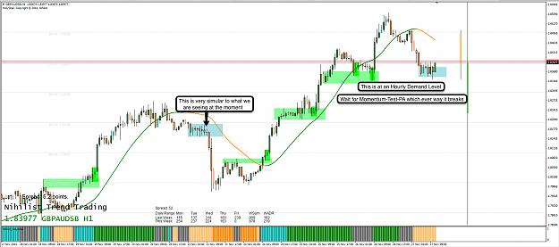 Click to Enlarge

Name: 27th Nov 14 GBP:AUD H1 Chart.png
Size: 112 KB