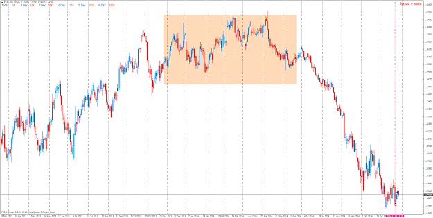 Click to Enlarge

Name: EURUSD.IDaily.png
Size: 102 KB