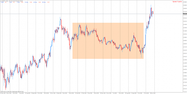 Click to Enlarge

Name: EURJPY.IDaily.png
Size: 90 KB