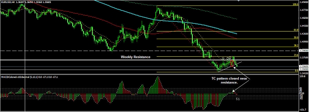 Click to Enlarge

Name: 081010 EURUSD 4H.jpg
Size: 148 KB