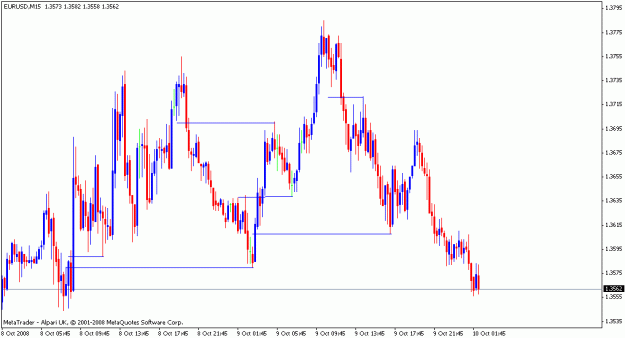 Click to Enlarge

Name: eurusdbuckets.gif
Size: 18 KB