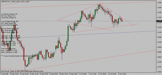 Click to Enlarge

Name: usd_chf_h4_09_10_2008_diamond_h&s.gif
Size: 21 KB
