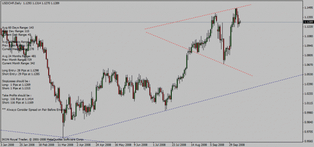 Click to Enlarge

Name: usd_chf_d1_09_10_2008_broad_triangle.gif
Size: 21 KB