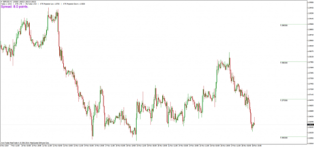 Click to Enlarge

Name: GBPUSD_H1_291114.png
Size: 77 KB