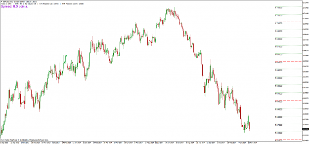 Click to Enlarge

Name: GBPUSD_D_291114.png
Size: 78 KB