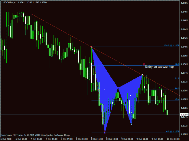Click to Enlarge

Name: usdchf.gif
Size: 19 KB