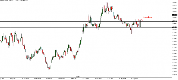 Click to Enlarge

Name: euraud weekly.PNG
Size: 22 KB