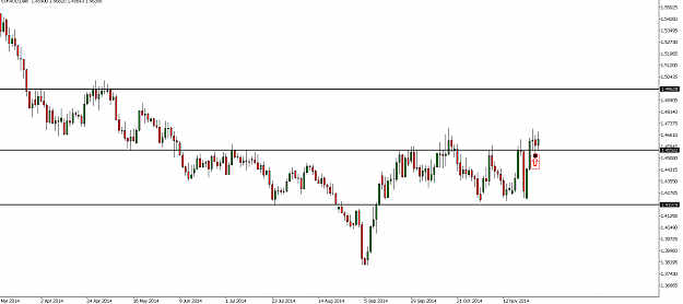 Click to Enlarge

Name: euraud daily.PNG
Size: 42 KB