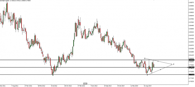 Click to Enlarge

Name: eurgbp weekly.PNG
Size: 54 KB