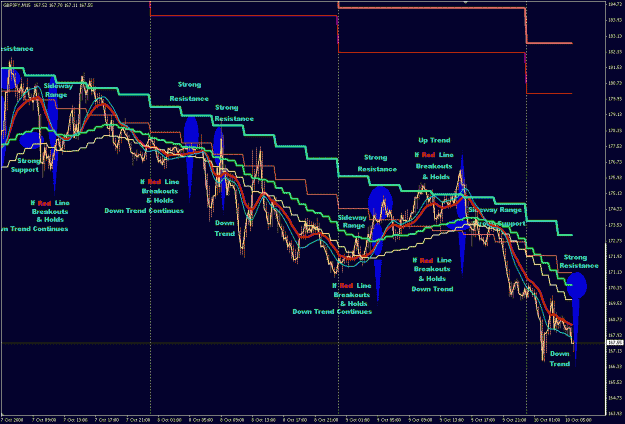Click to Enlarge

Name: GBPJPY 15M 2008-10-10 (1).gif
Size: 38 KB