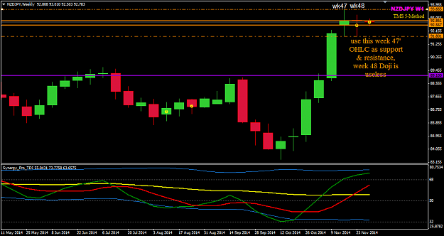 Click to Enlarge

Name: NZDJPY week 49 W1 view.png
Size: 24 KB