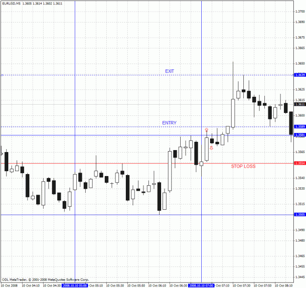 Click to Enlarge

Name: eur_usd.gif
Size: 32 KB
