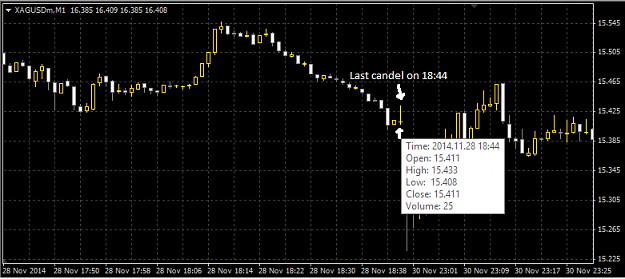 Click to Enlarge

Name: silver-chart.png
Size: 15 KB