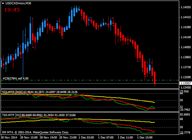 Click to Enlarge

Name: USDCADmicroM30.png
Size: 24 KB