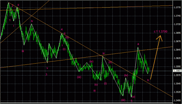 Click to Enlarge

Name: eurusd_m5.gif
Size: 21 KB