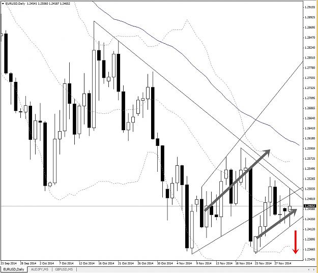 Click to Enlarge

Name: EURUSD, Daily, 2014 December 02.jpg
Size: 177 KB
