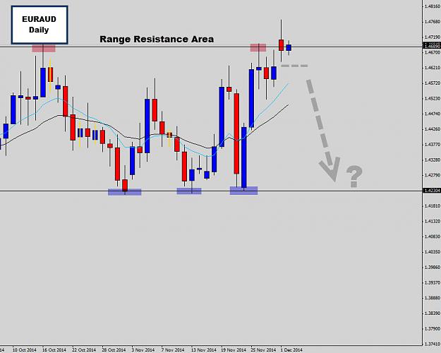 Click to Enlarge

Name: euraud range top rejection.jpg
Size: 103 KB