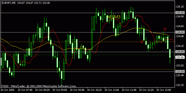 Click to Enlarge

Name: jpy 12.35.gif
Size: 11 KB