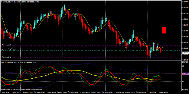 Click to Enlarge

Name: audusd-h4-pepperstone-financial-pty.png
Size: 35 KB
