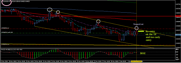 Click to Enlarge

Name: AUDUSD__H4_2_Dec_2014_Re-Entry.png
Size: 36 KB