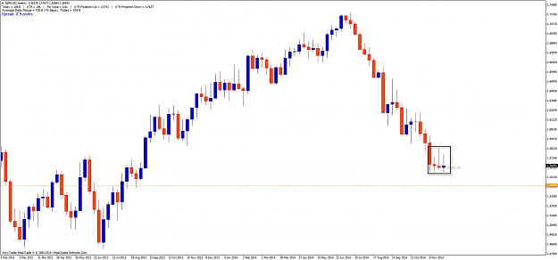 Click to Enlarge

Name: GBPUSD_W_021214.png
Size: 35 KB