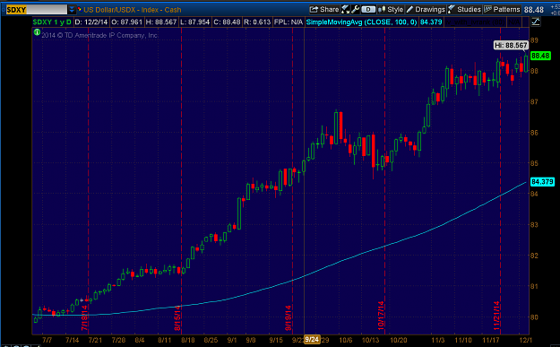 Click to Enlarge

Name: 2014-12-02_DXY.png
Size: 68 KB