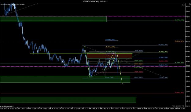 Click to Enlarge

Name: $GBPUSD (233 Tick)  2-12-2014.jpg
Size: 186 KB