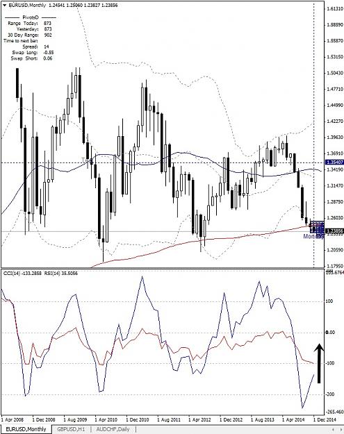 Click to Enlarge

Name: EURUSD, Monthly, 2014 December 02.jpg
Size: 167 KB