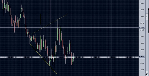 Click to Enlarge

Name: oanda-eurusd-15min.JPG
Size: 72 KB