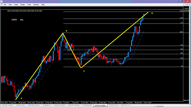 Click to Enlarge

Name: USDX W1.png
Size: 42 KB