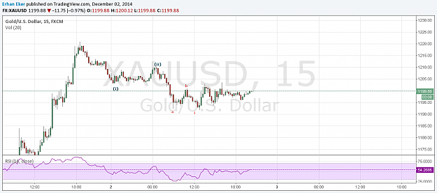 Click to Enlarge

Name: XAUUSD.png
Size: 35 KB