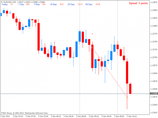 Click to Enlarge

Name: EURUSD.IM5.png
Size: 23 KB