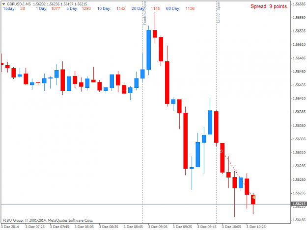 Click to Enlarge

Name: GBPUSD.IM5.png
Size: 23 KB