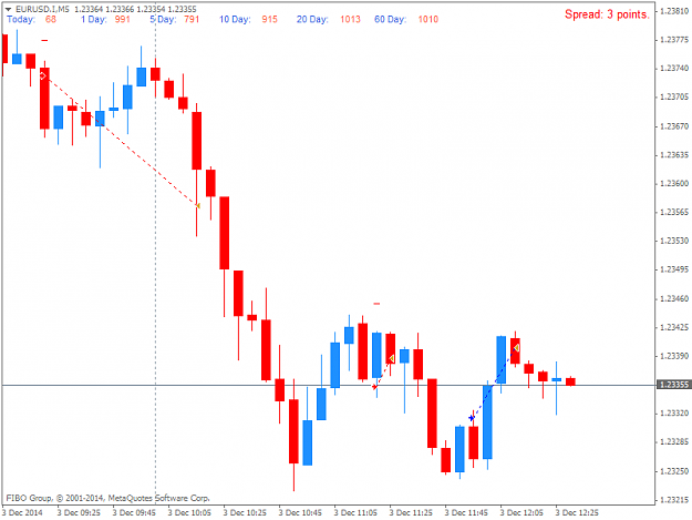 Click to Enlarge

Name: EURUSD.IM5.png
Size: 23 KB