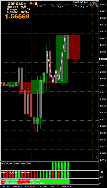 Click to Enlarge

Name: ppGBPUSD+M15.png
Size: 46 KB
