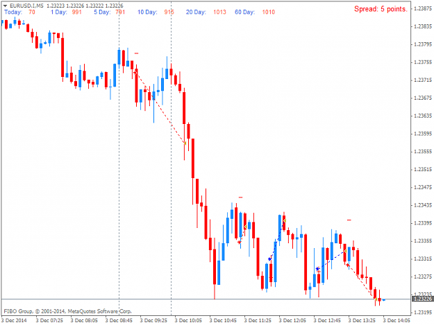 Click to Enlarge

Name: EURUSD.IM5.png
Size: 26 KB