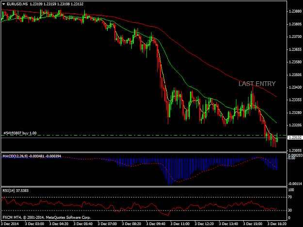 Click to Enlarge

Name: EURUSDM5.png
Size: 33 KB