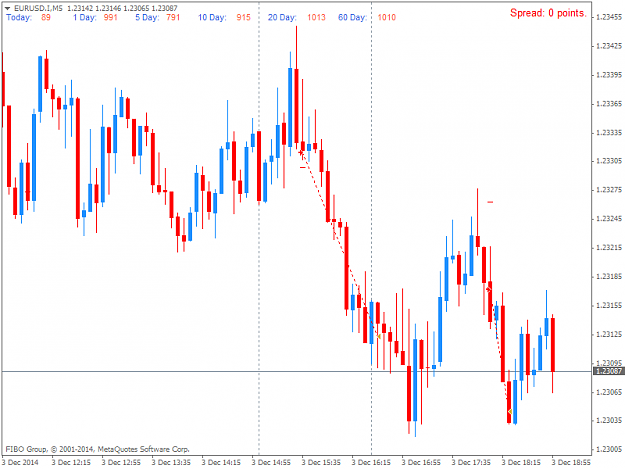 Click to Enlarge

Name: EURUSD.IM5.png
Size: 33 KB