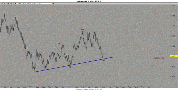 Click to Enlarge

Name: aud nzd.gif
Size: 85 KB