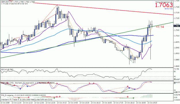 Click to Enlarge

Name: gbpusd.gif
Size: 28 KB