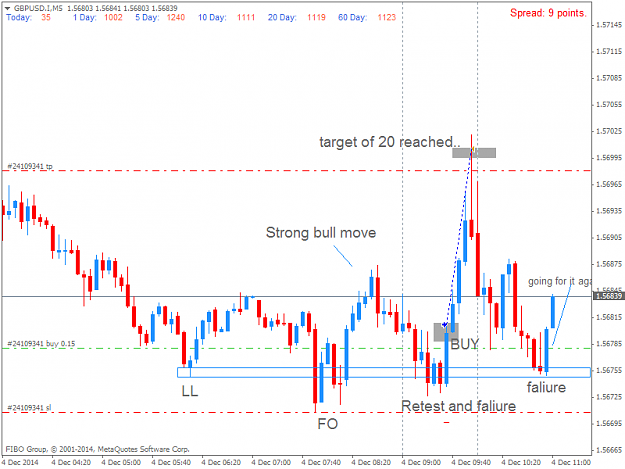 Click to Enlarge

Name: GBPUSD.IM5.png
Size: 31 KB