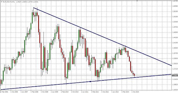Click to Enlarge

Name: EURUSD Monthly2.JPG
Size: 161 KB