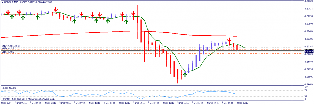 Click to Enlarge

Name: USDCHFM15 2.png
Size: 29 KB