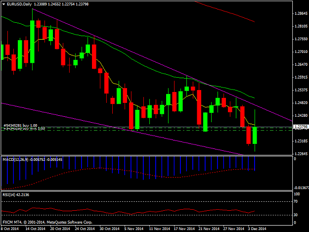 Click to Enlarge

Name: EURUSDDaily.png
Size: 33 KB