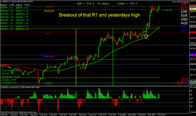 Click to Enlarge

Name: GBPJPYM1breakout of R1 and yesterdays high.png
Size: 66 KB