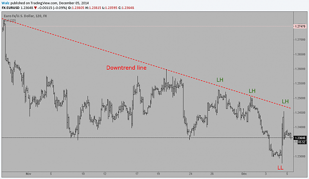 Click to Enlarge

Name: Downtrend line.png
Size: 40 KB