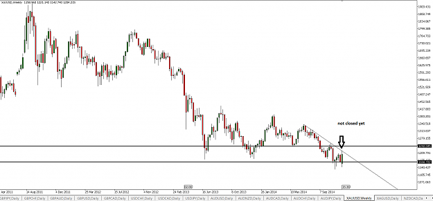 Click to Enlarge

Name: xauusd weekly.PNG
Size: 29 KB