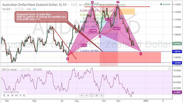 Click to Enlarge

Name: NZD.jpg
Size: 160 KB